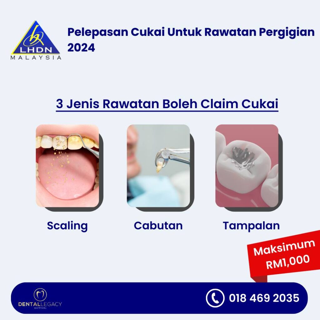 cukai gigi 2024