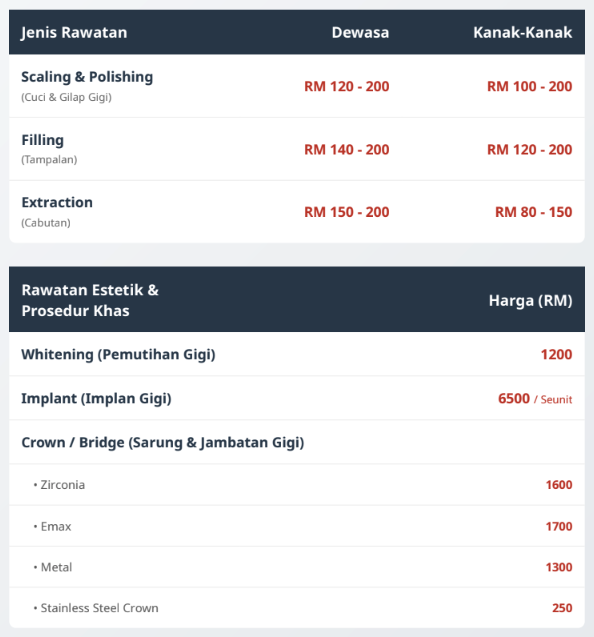 harga rawatan legacy